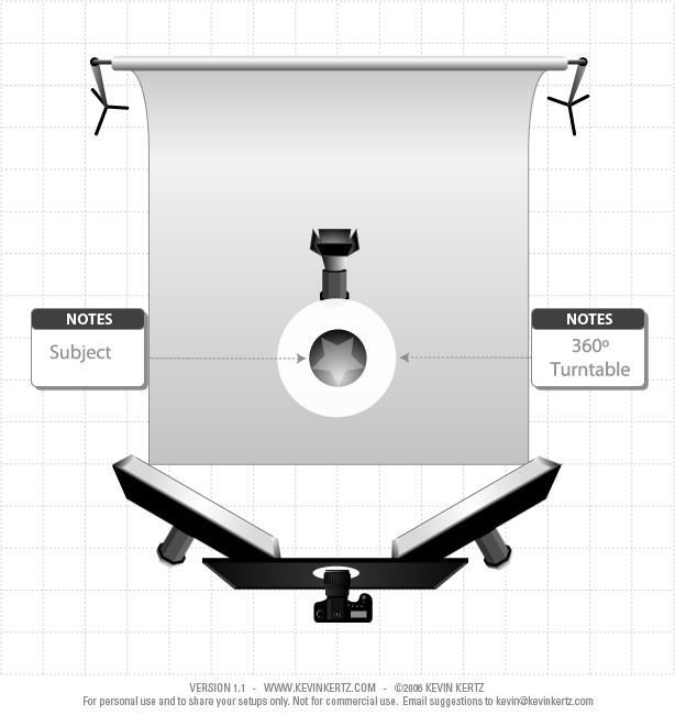 360 photography studio setup
